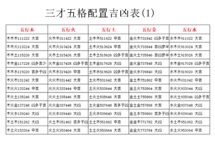 外格 總格|三才數理:三才五格,吉凶配置表,